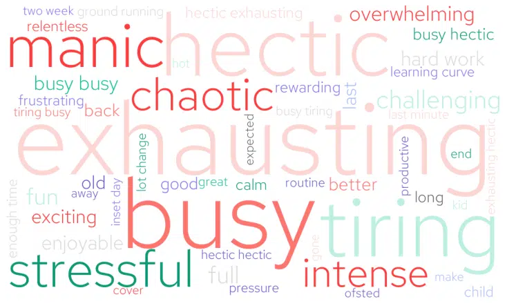 Word cloud describing start of term