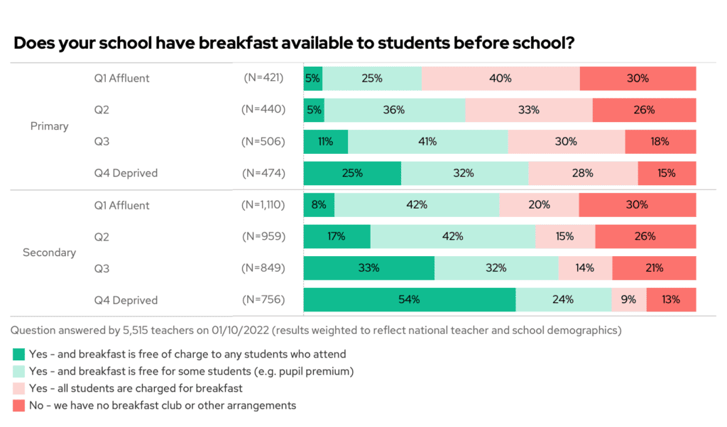 Chart: breakfast clubs by affluence
